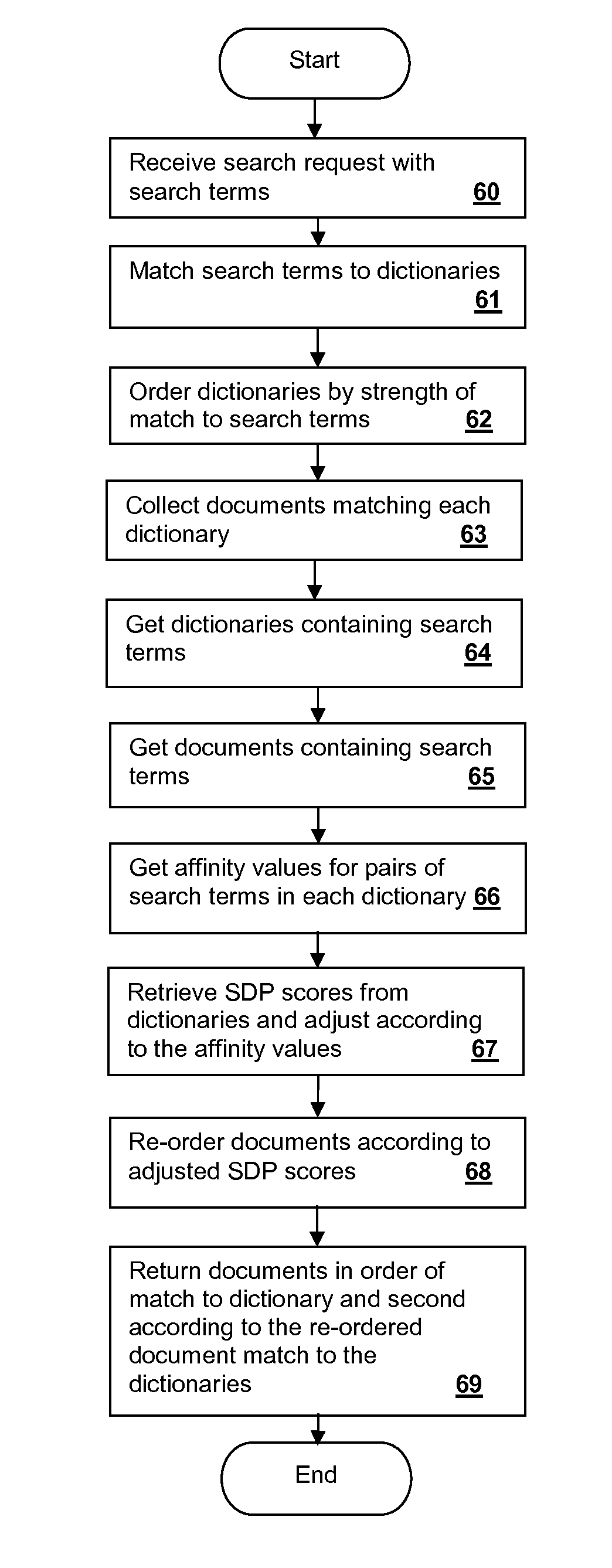 Document retrieval using internal dictionary-hierarchies to adjust per-subject match results