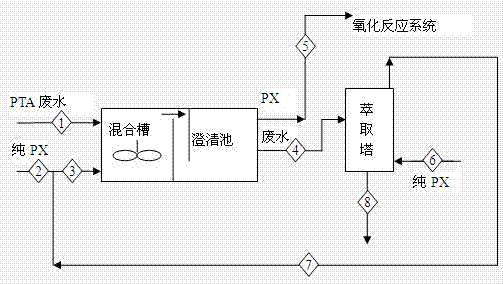 Method for recycling mother solid in PTA-refining wastewater