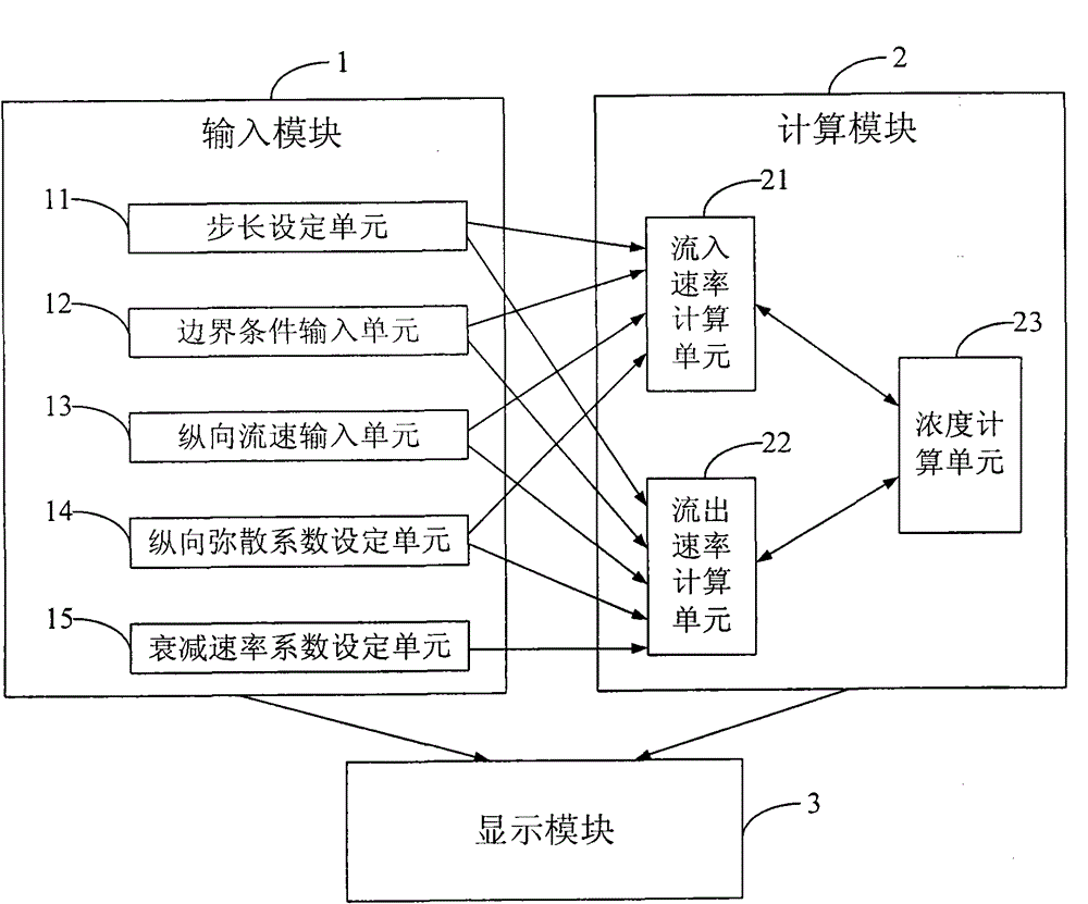 Water quality information computing device and method