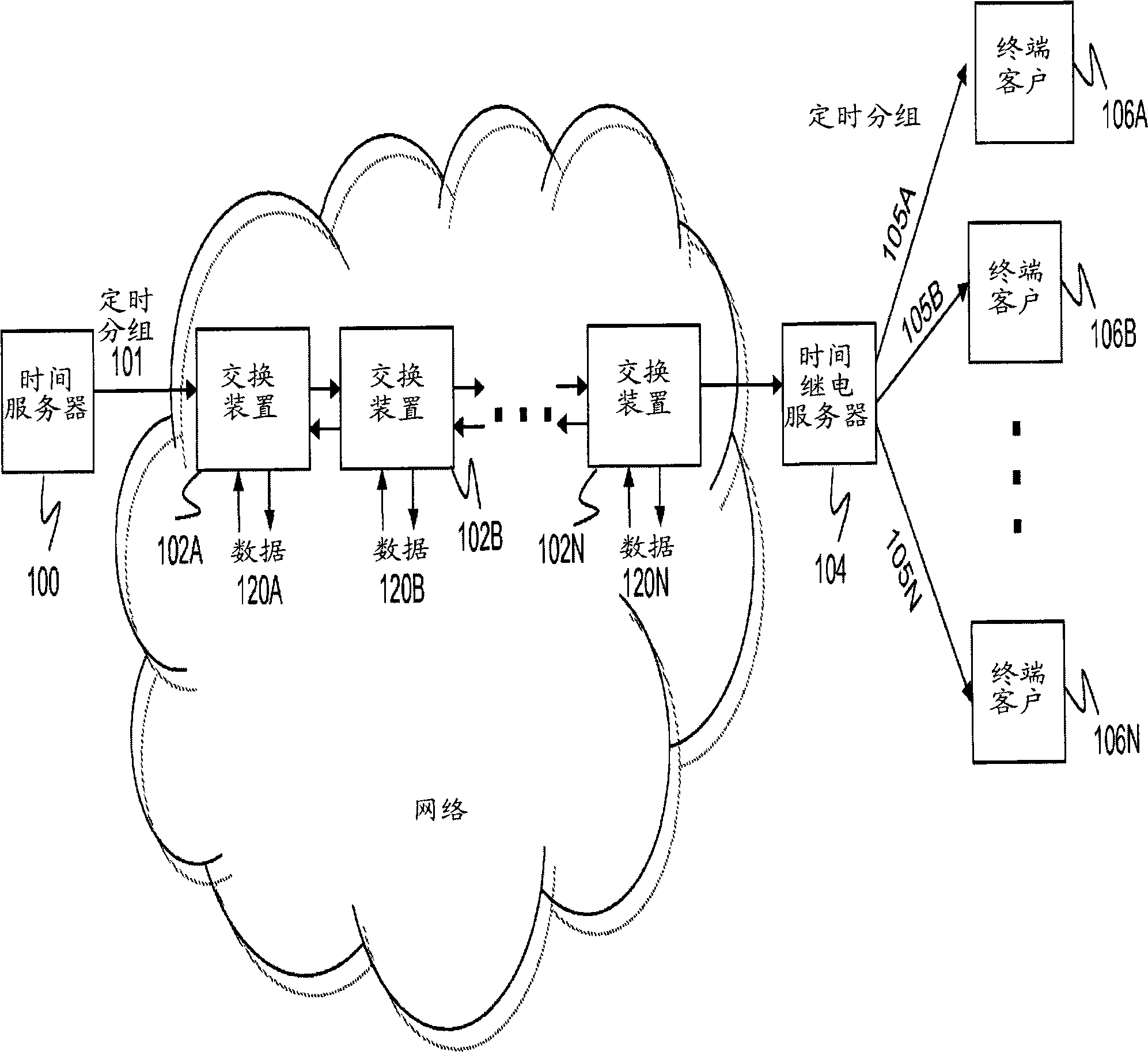 Apparatus and method of controlled delay packet forwarding