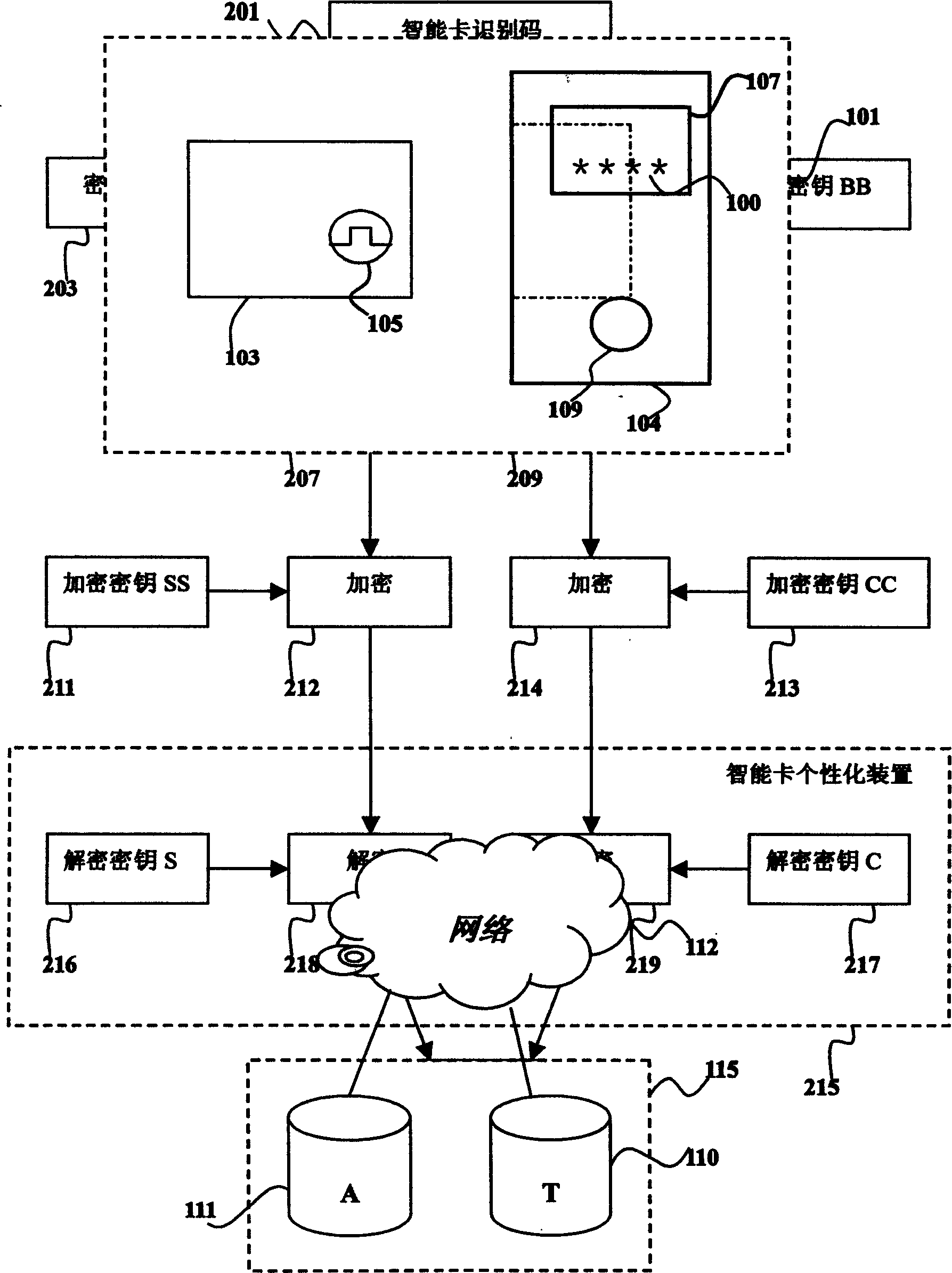 Identity certifying system based on intelligent card and dynamic coding