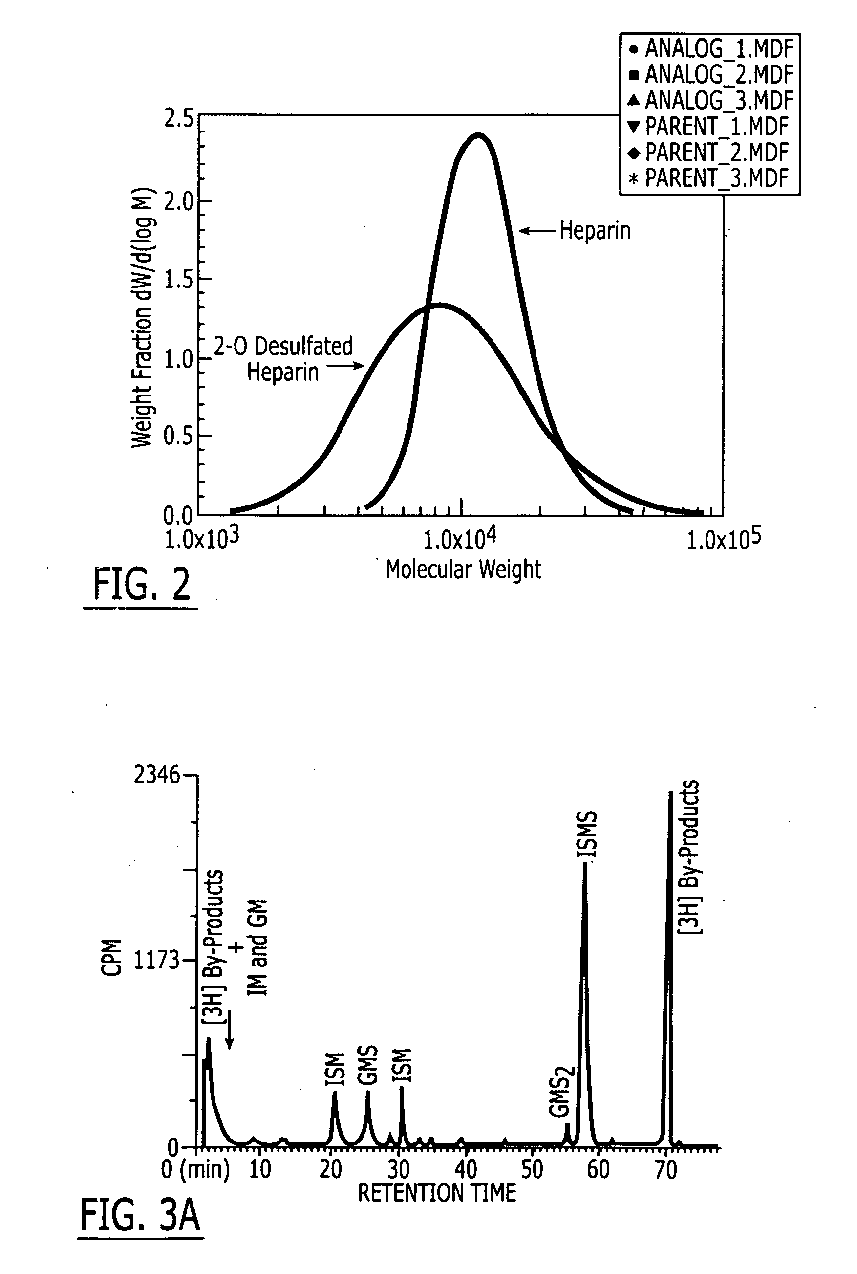 Method and medicament for sulfated polysaccharide treatment of heparin-induced thrombocytopenia (HIT) syndrome