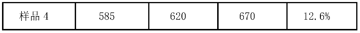 A temperature-fluctuating oil composition and its preparation method