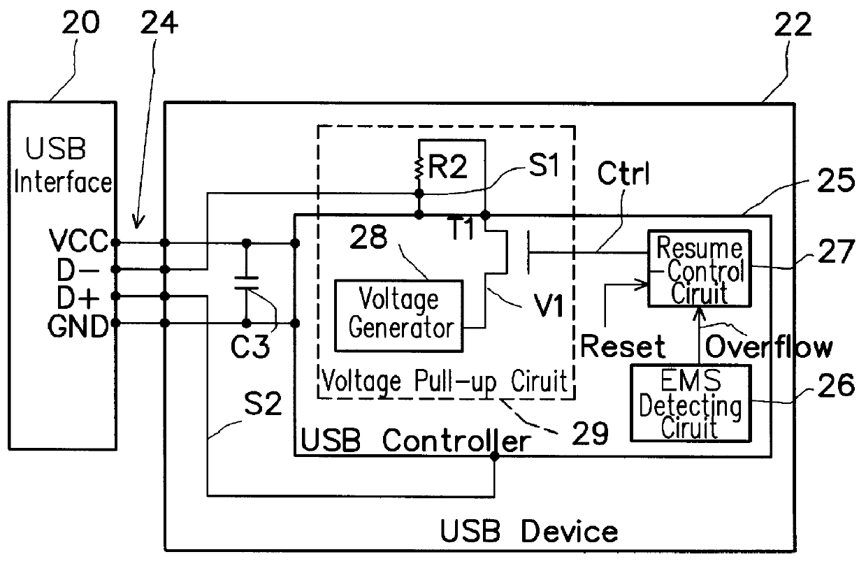 Electromagnetic safety enhancement circuit for universal serial bus systems
