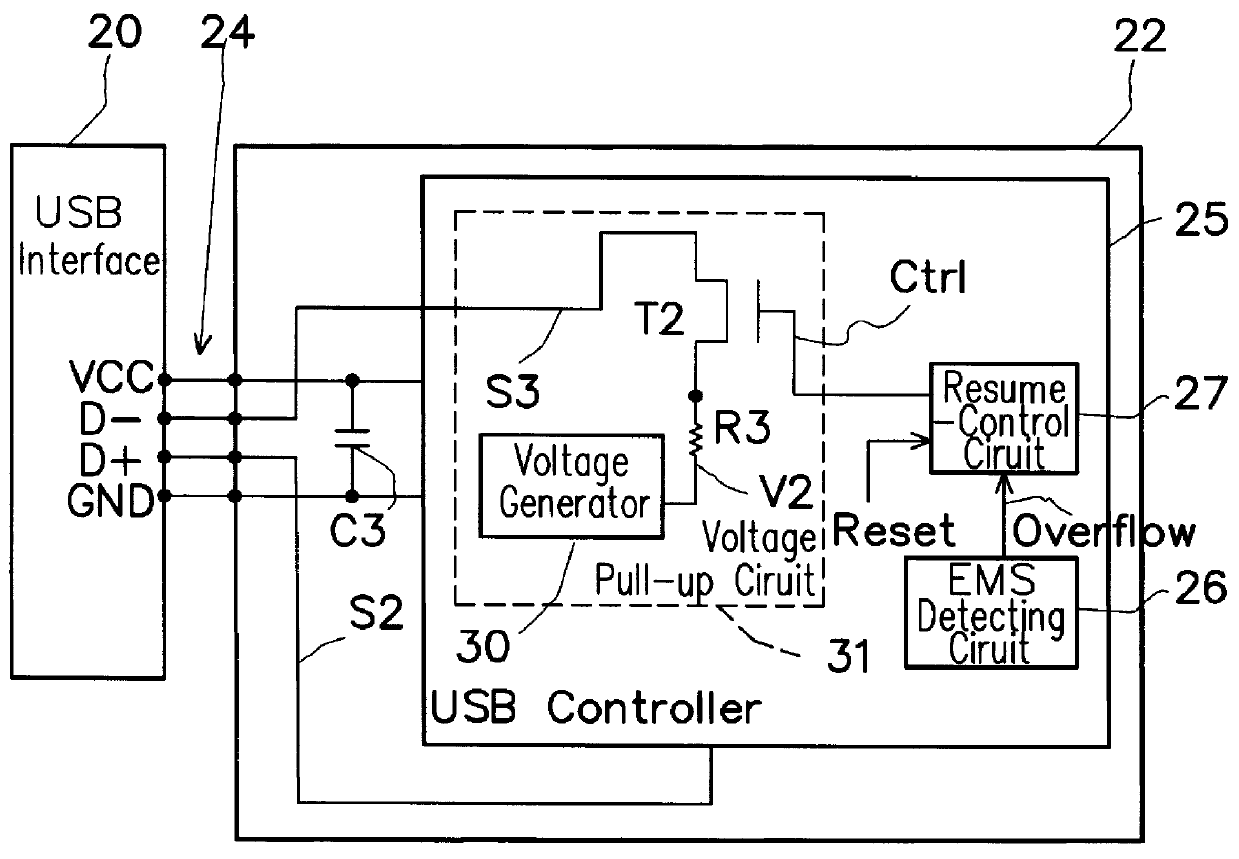 Electromagnetic safety enhancement circuit for universal serial bus systems