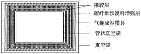 A gas channel design method for composite material cavity structure airbag molding