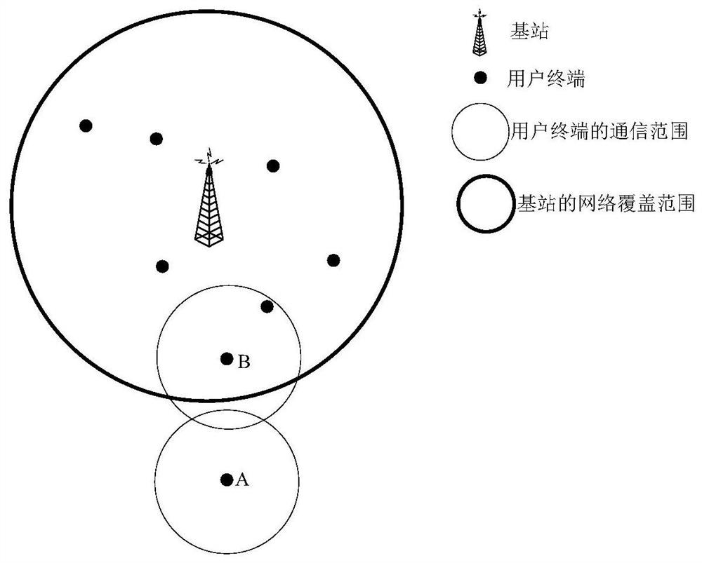 Information processing method and device, electronic equipment and storage medium