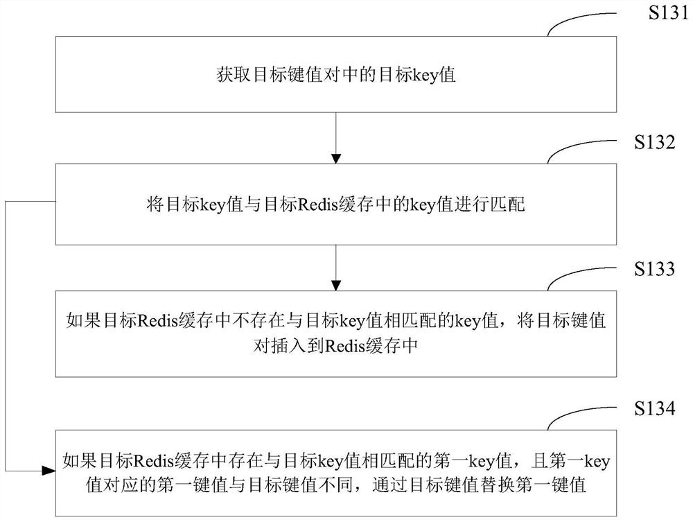 Slow log processing method and device, electronic equipment and storage medium