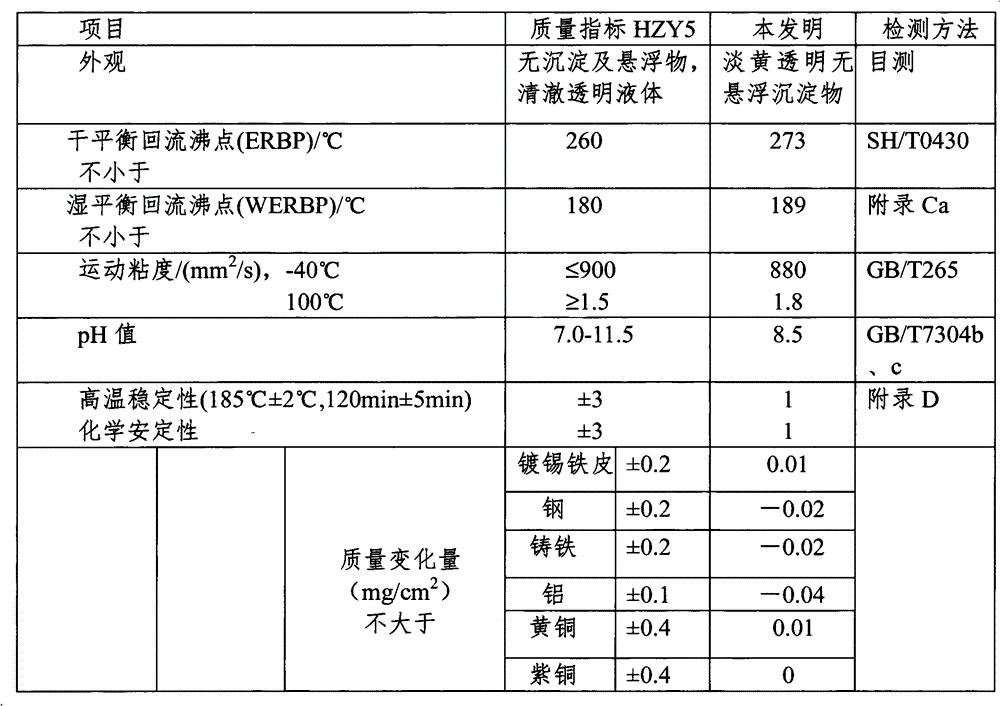 Preparation method of high-grade borate type automobile brake fluid