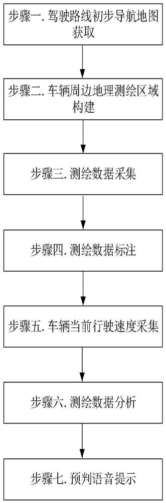 Geographic surveying and mapping data information processing method and system based on cloud computing and storage medium