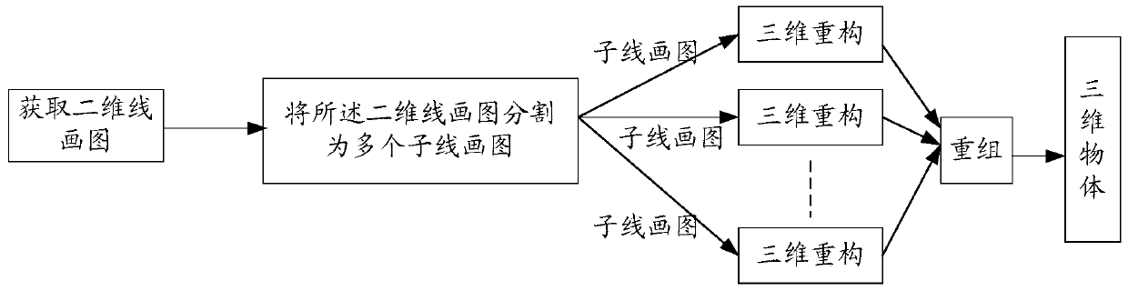 A method and computer-aided design system for constructing three-dimensional objects