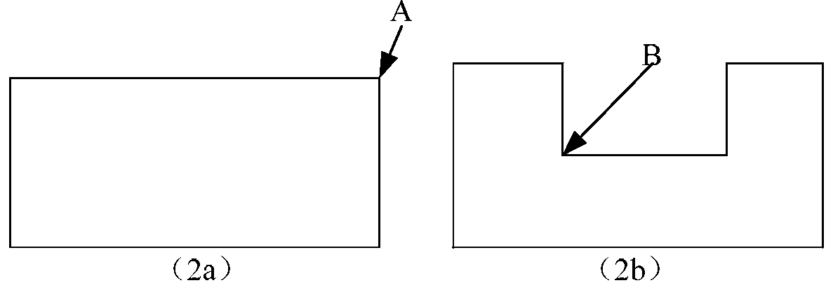 A method and computer-aided design system for constructing three-dimensional objects