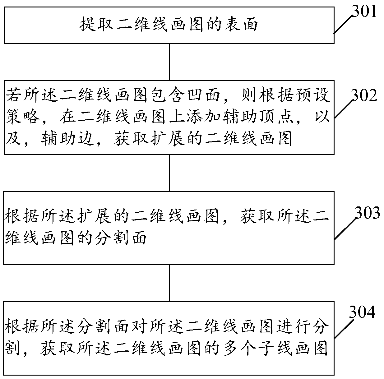 A method and computer-aided design system for constructing three-dimensional objects