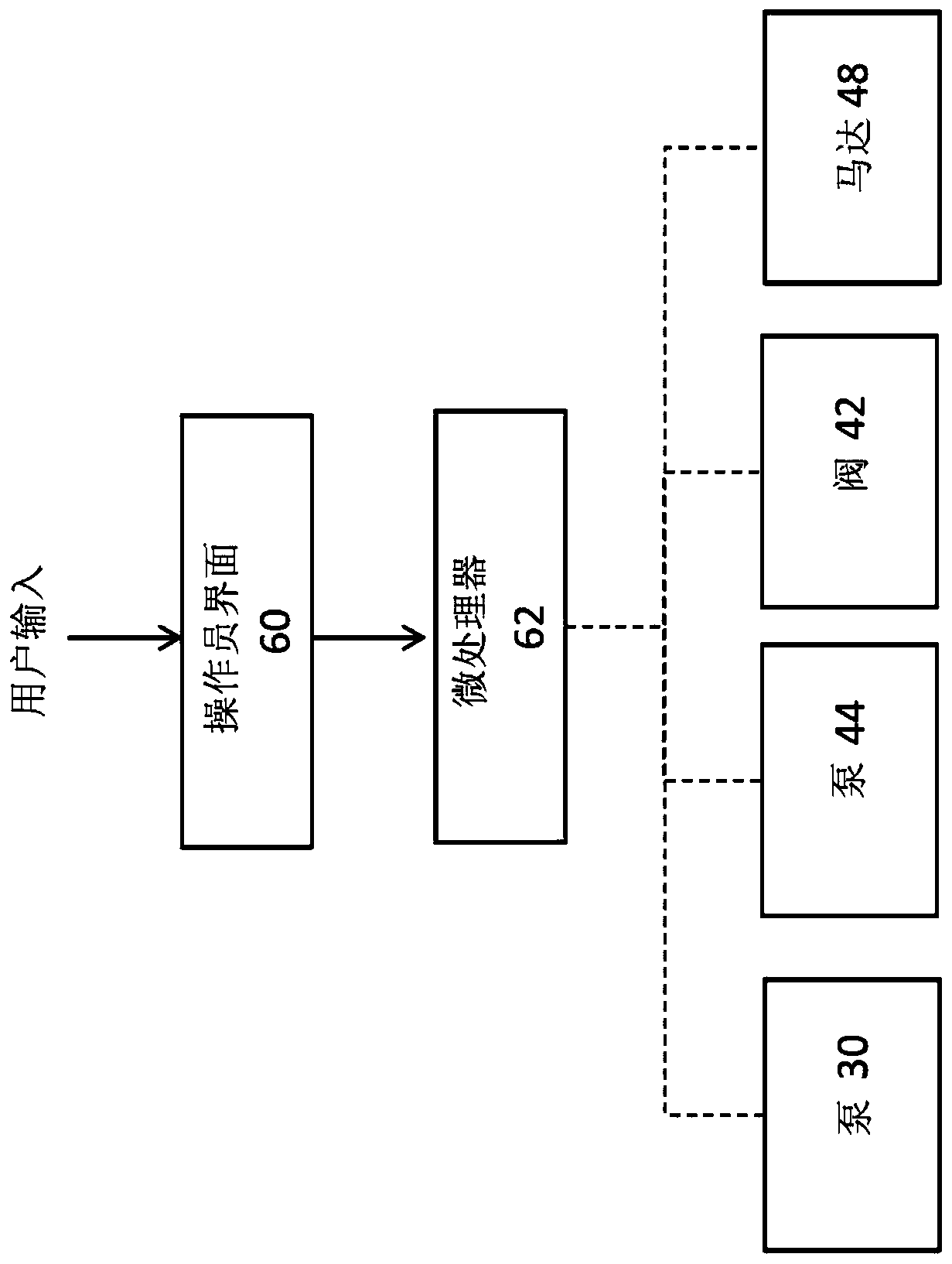 Shake product blending process