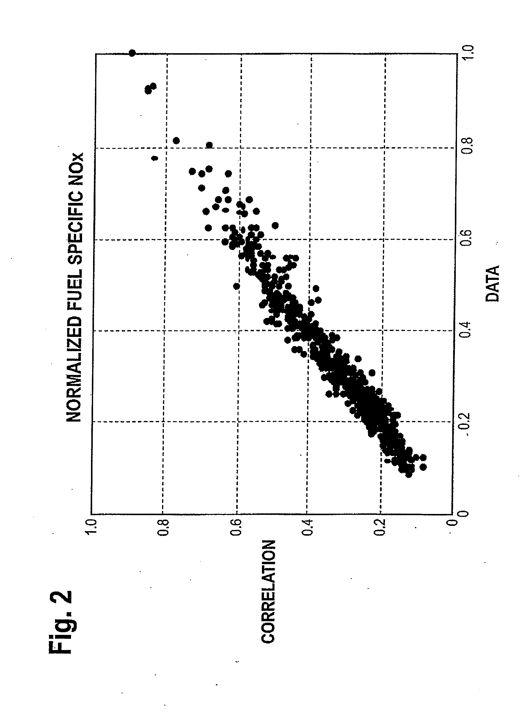 Composition and Method for Reducing NOx and Smoke Emissions From Diesel Engines at Minimum Fuel Consumption