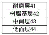 Protective device with combined intelligent positioning data information