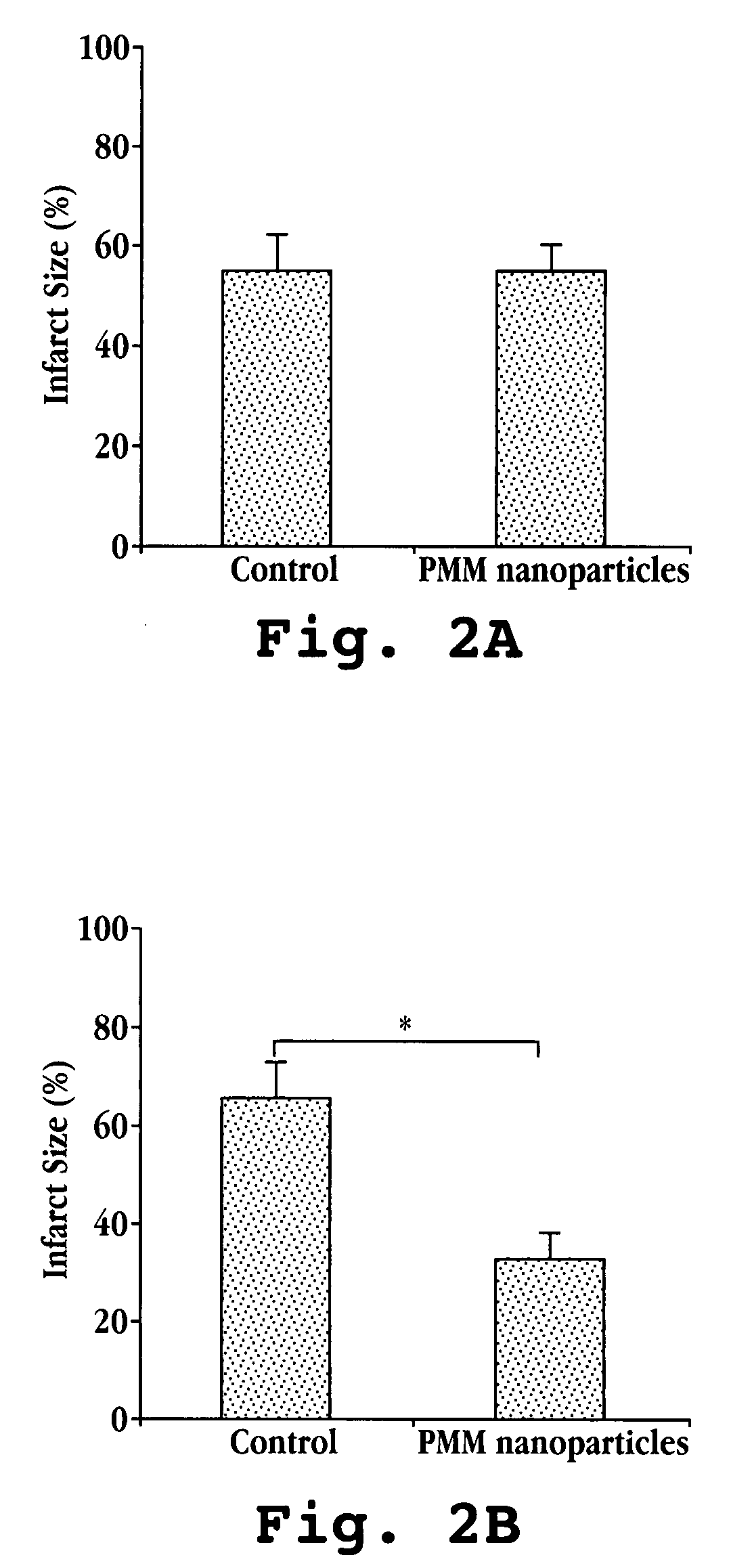 Method and use of nano-scale devices for reduction of tissue injury in ischemic and reperfusion injury