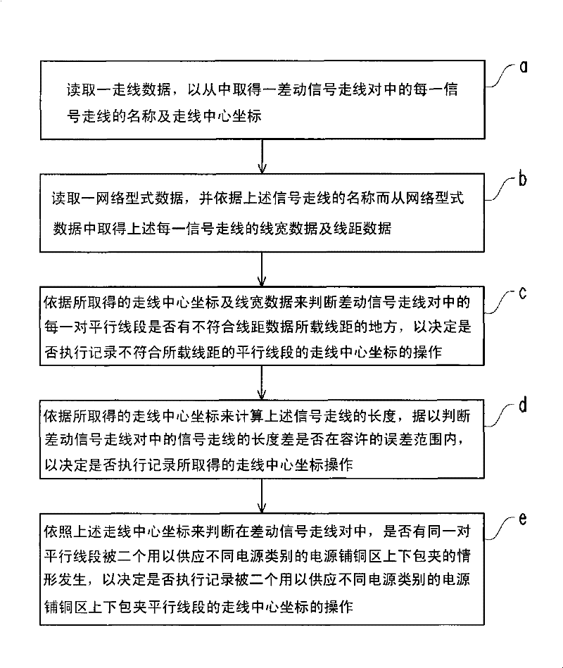 Layout methodology that automates layout rule verification for differential signal trace pairs