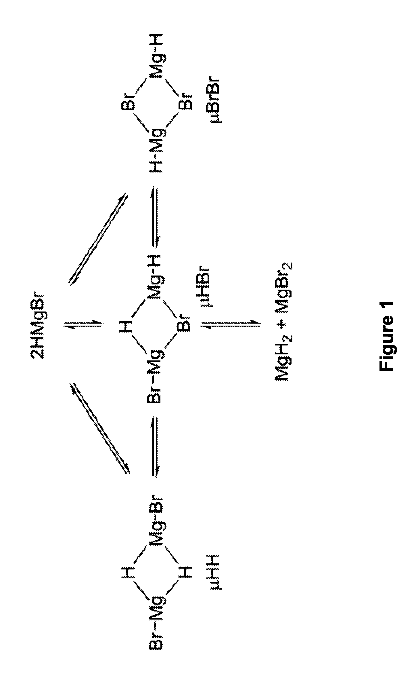 Synthesis of boronic esters and boronic acids using grignard reagents