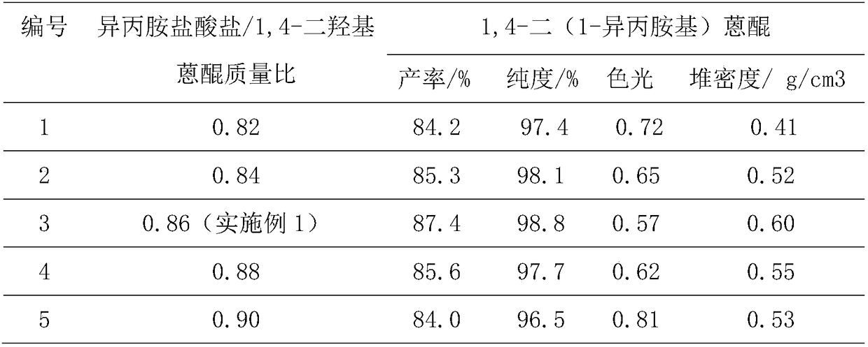 Preparation technology of solvent dye