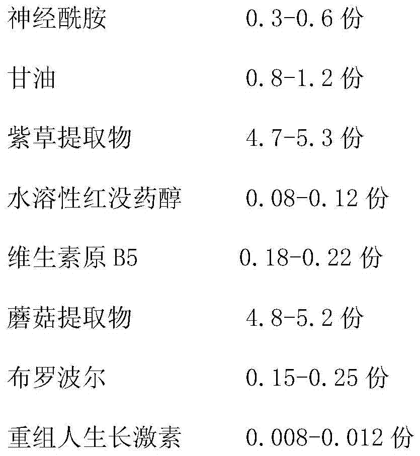 Composition formulation for promoting rapid hair growth and preparation method thereof