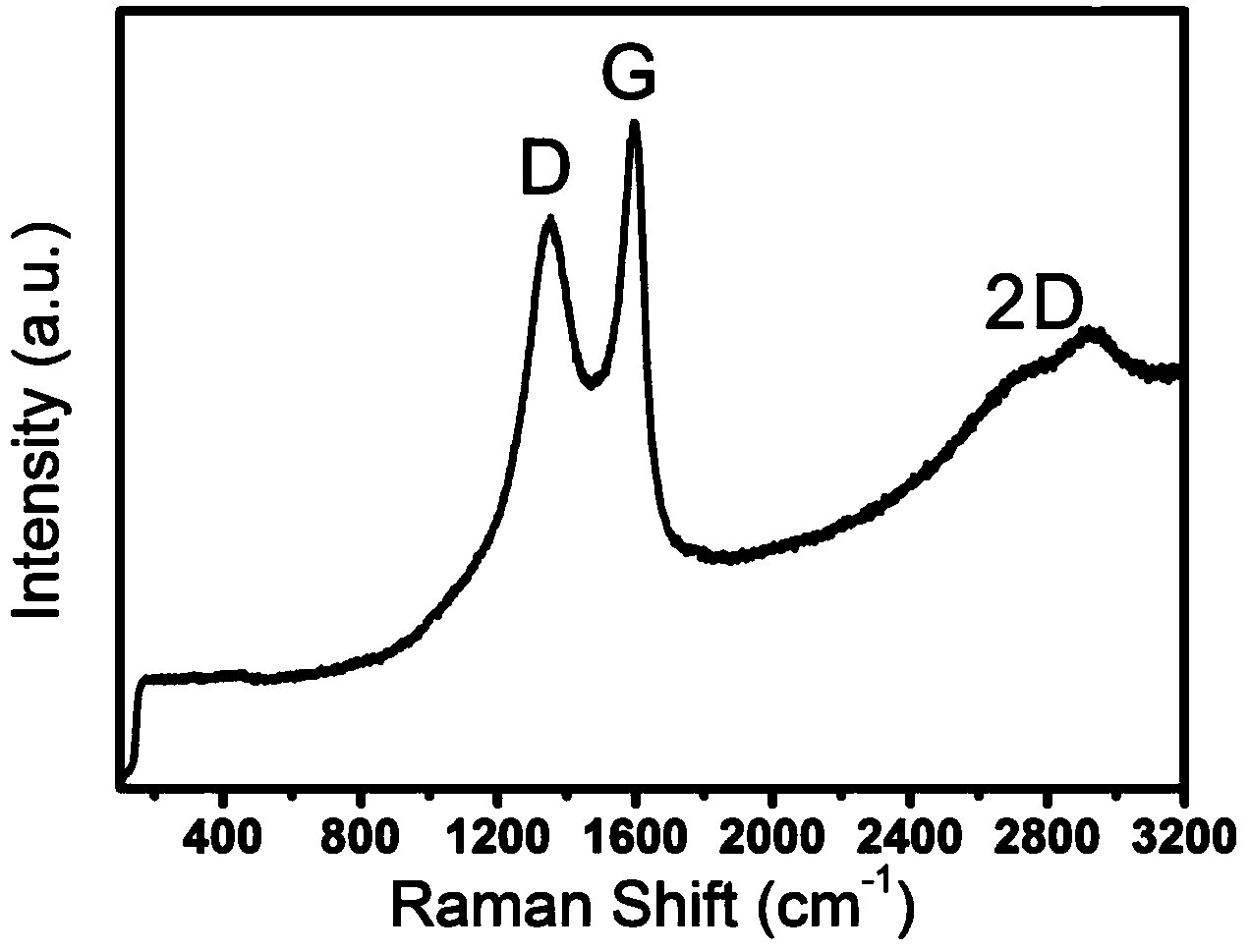 C-14-marked graphene and synthetic method thereof