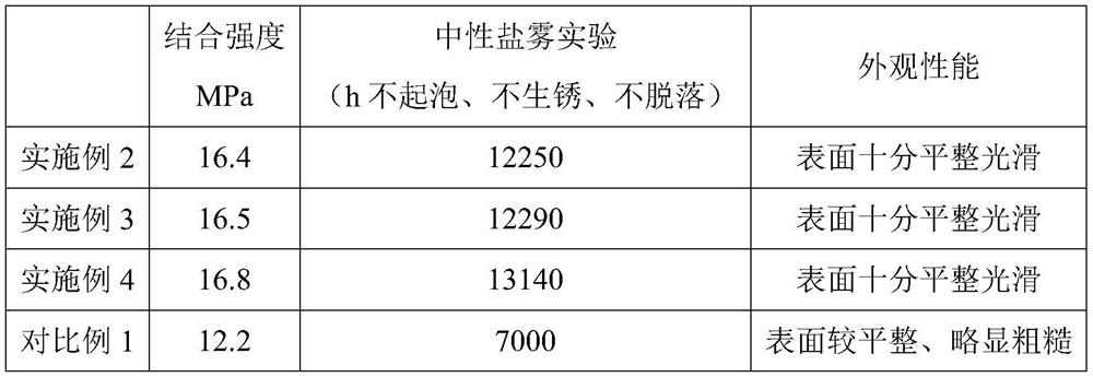 A kind of rare earth alloy hot-dip coated steel plate and its production method