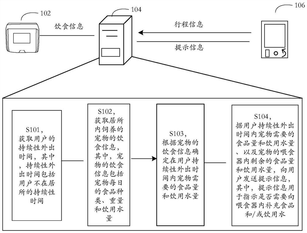 Smart Home Scheduling Method and Device for Internet of Things Operating System