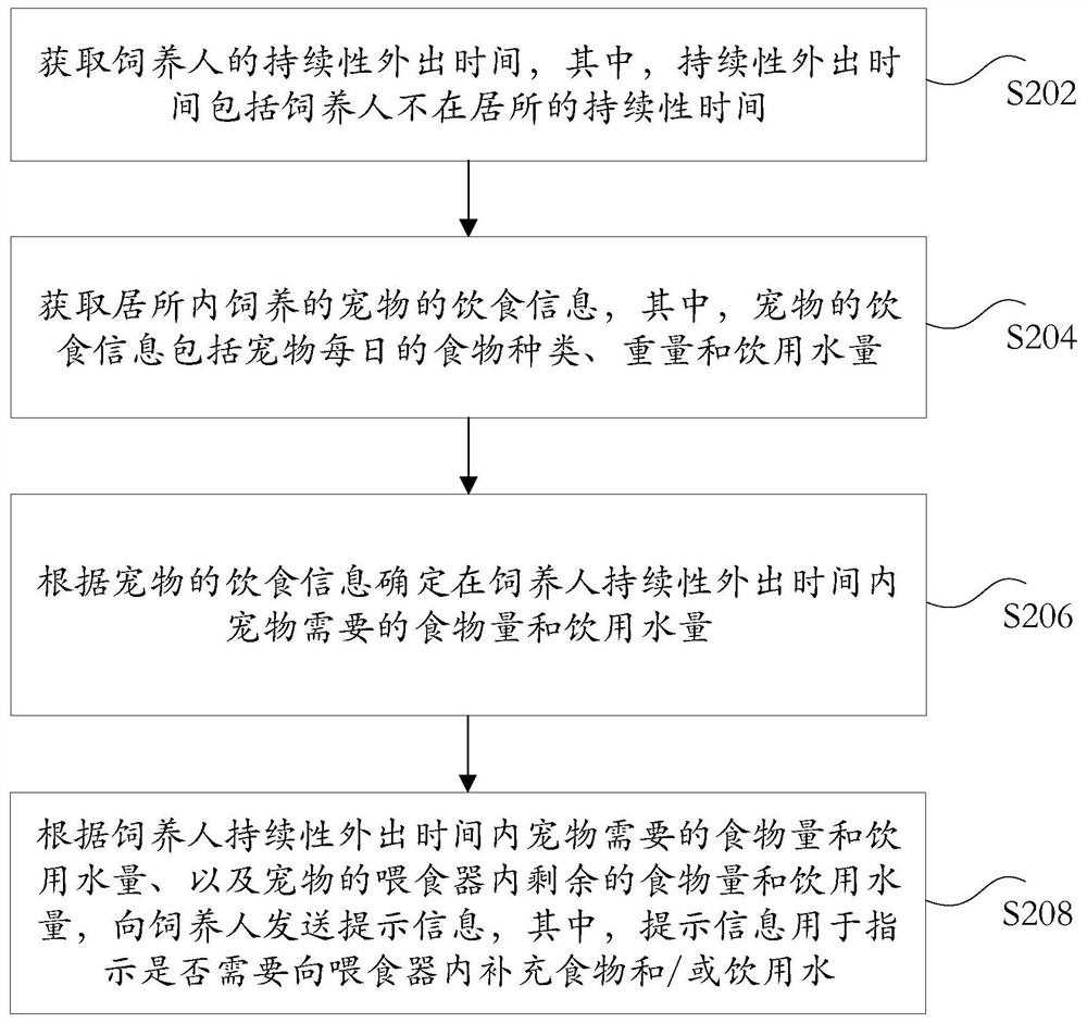 Smart Home Scheduling Method and Device for Internet of Things Operating System