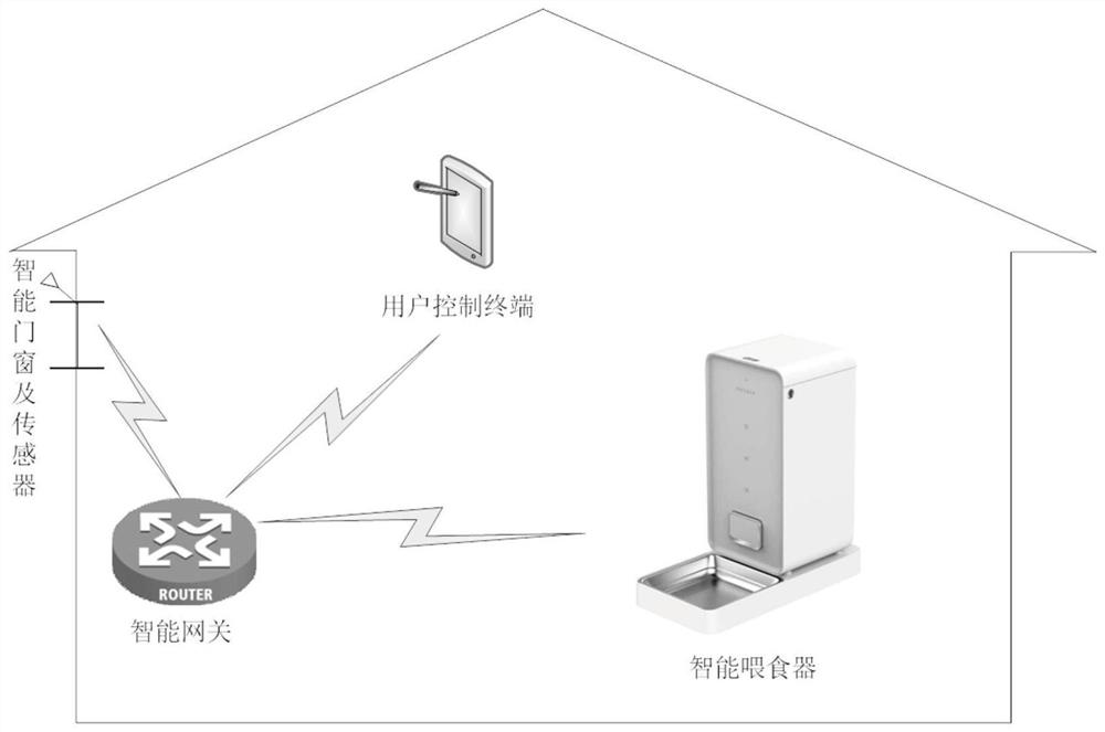 Smart Home Scheduling Method and Device for Internet of Things Operating System