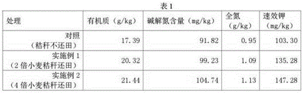 Soil fertilization method by directly returning straw to filed