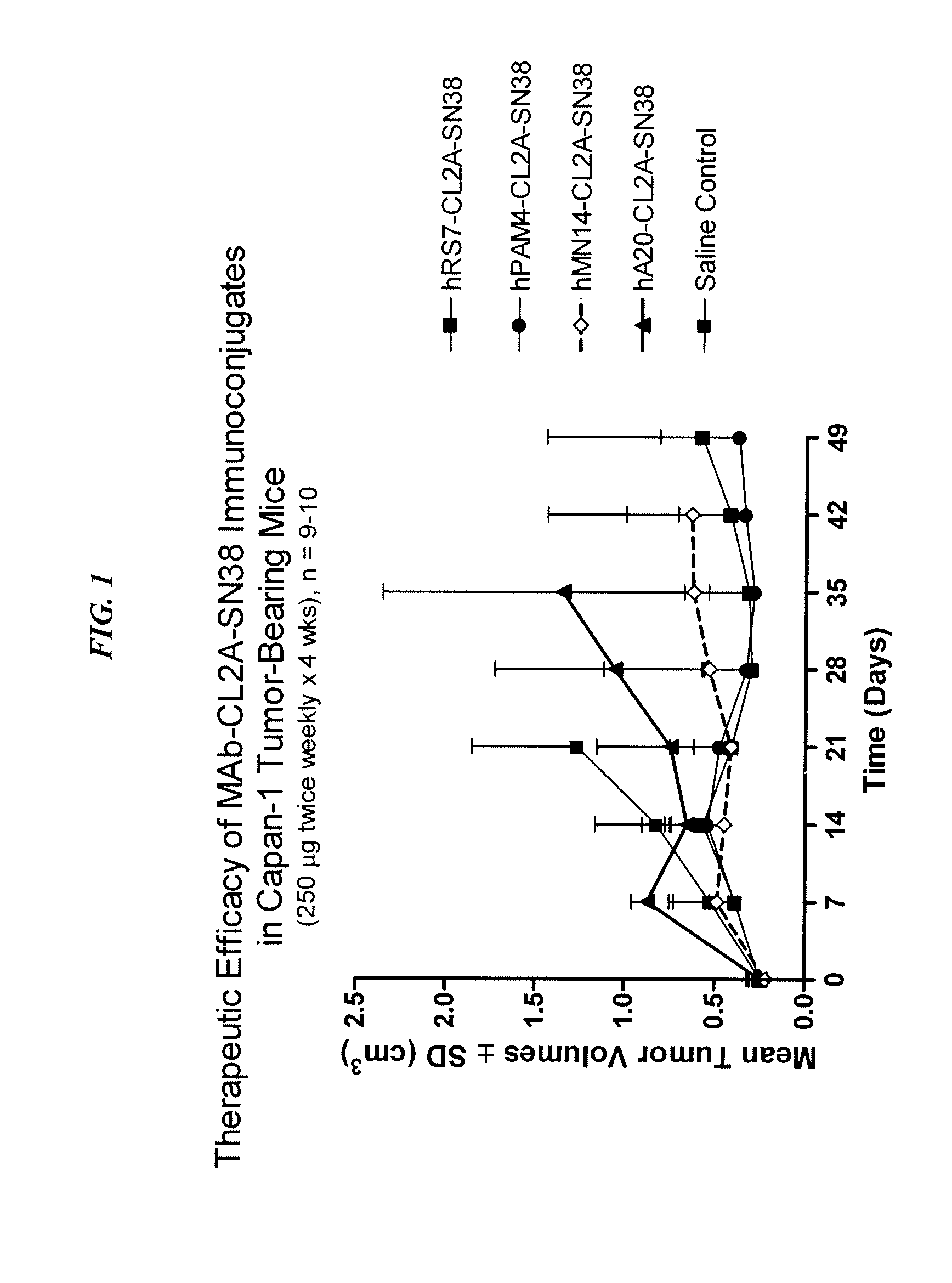 Immunoconjugates with an Intracellularly-Cleavable Linkage