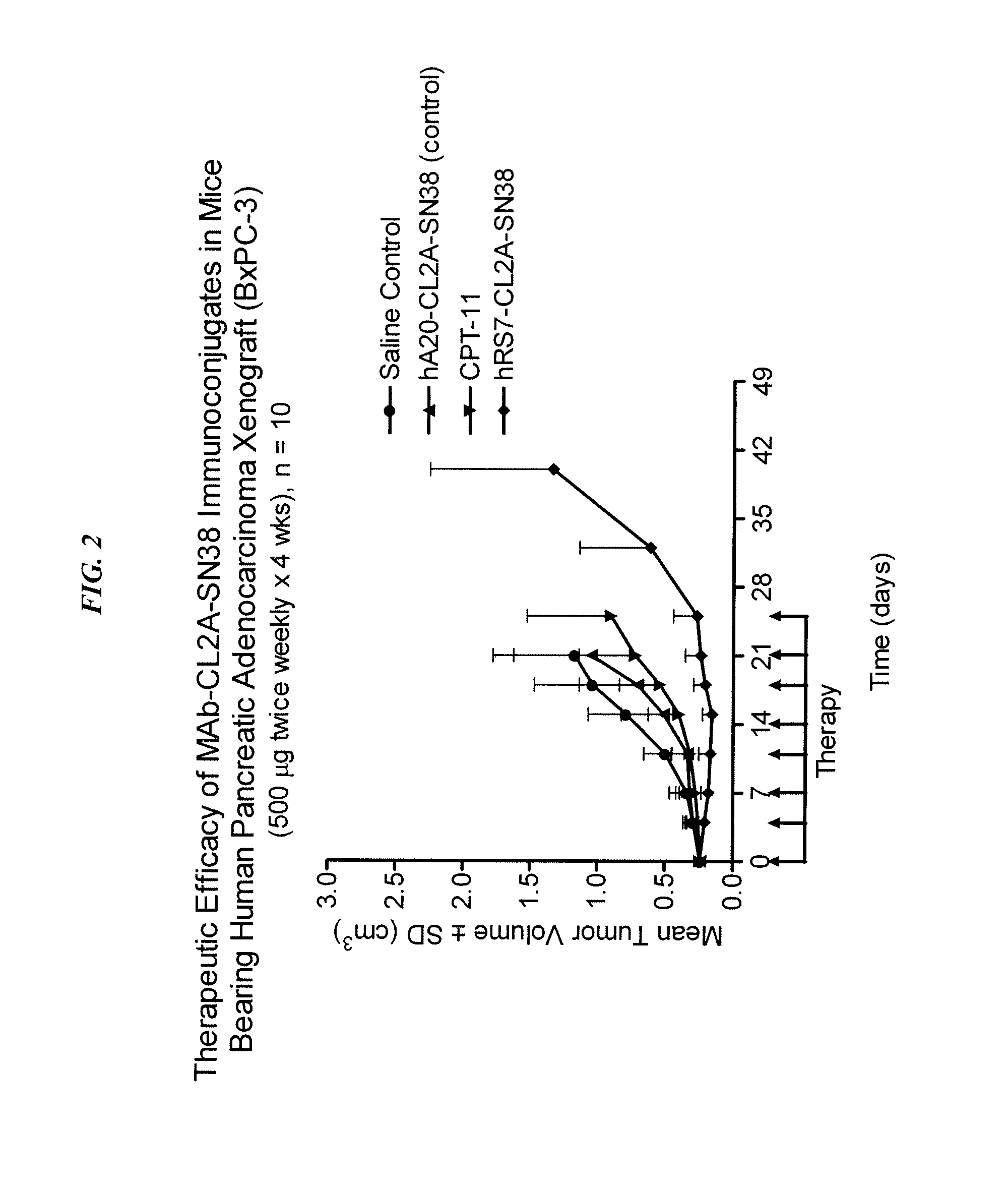 Immunoconjugates with an Intracellularly-Cleavable Linkage