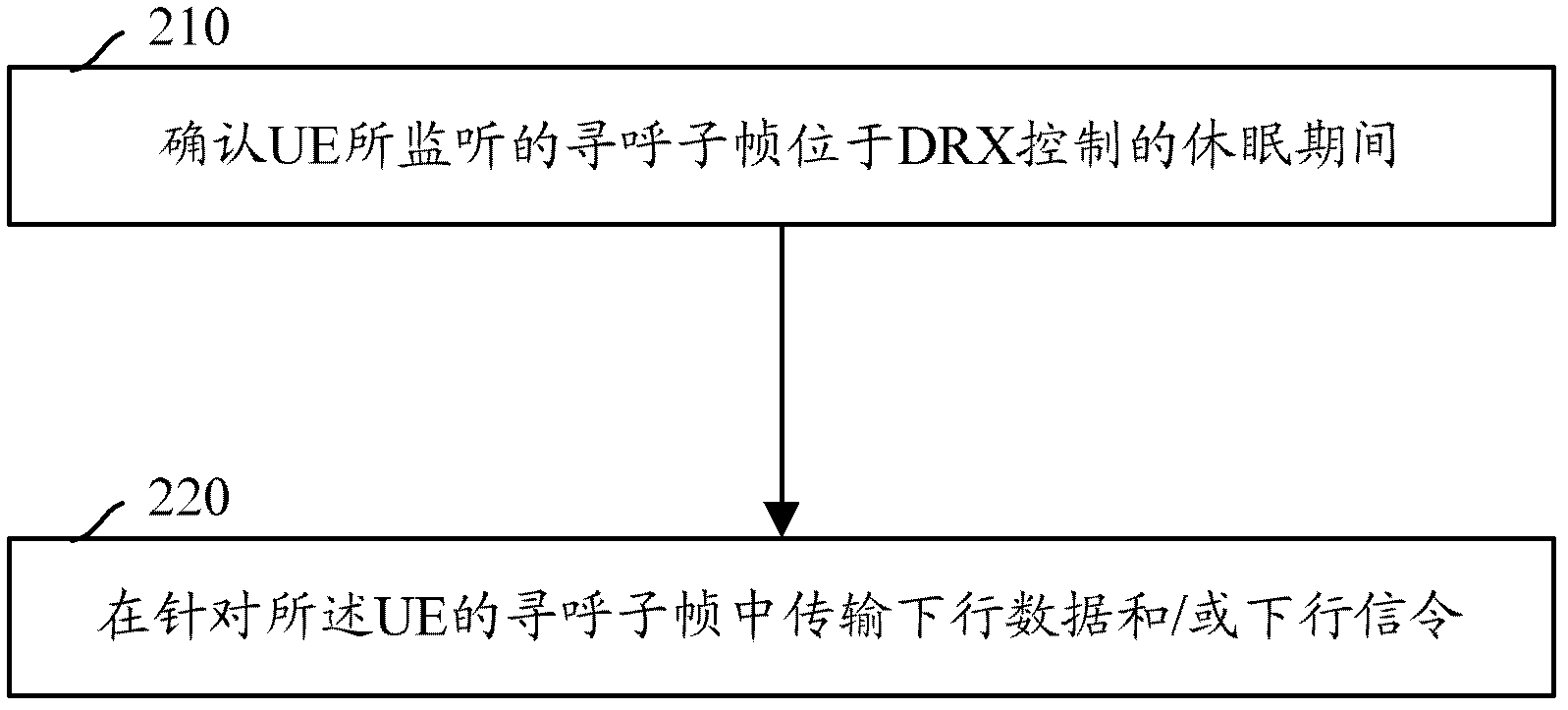 Method and system for implementing DRX (Discontinuous Reception)