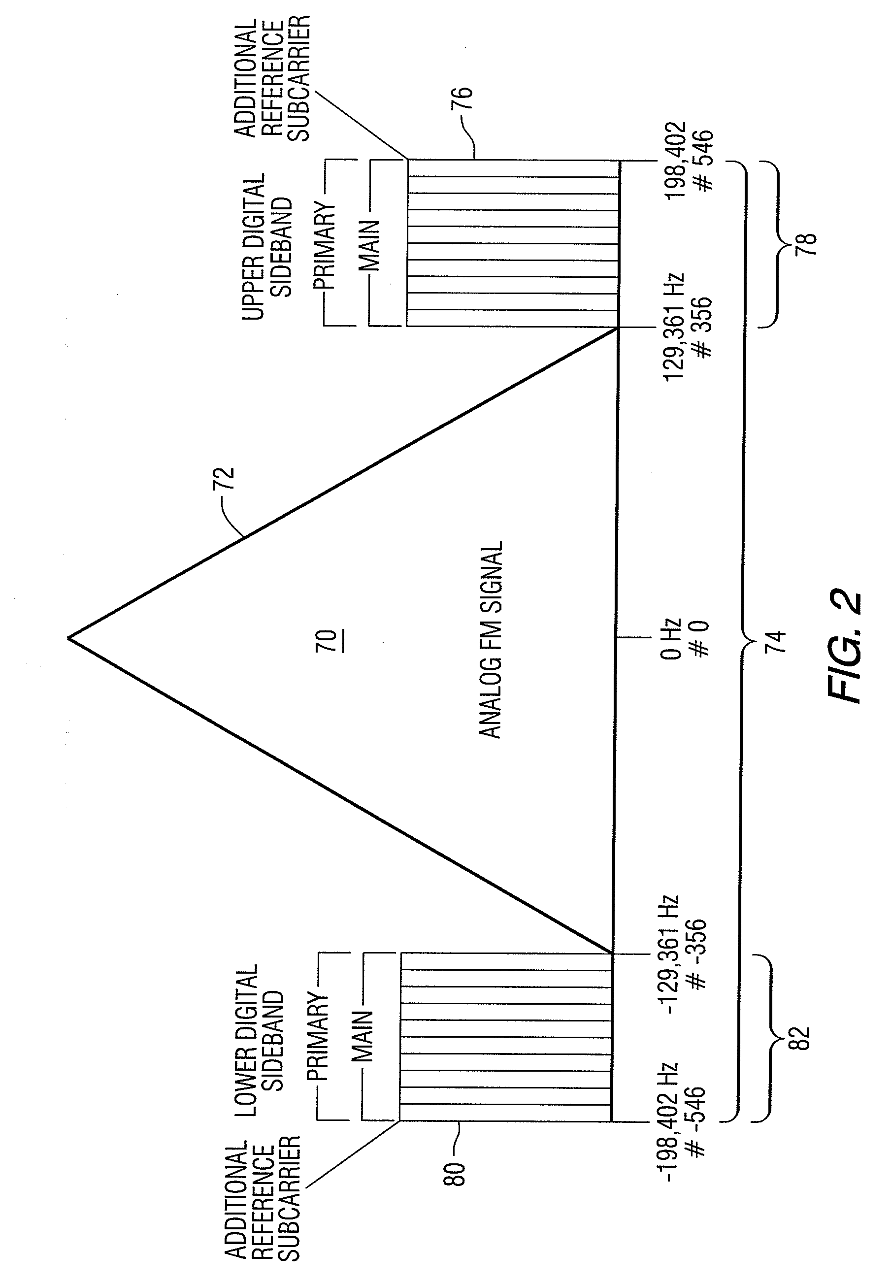 Method and Apparatus for Implementing Seek and Scan Functions for an FM Digital Radio Signal