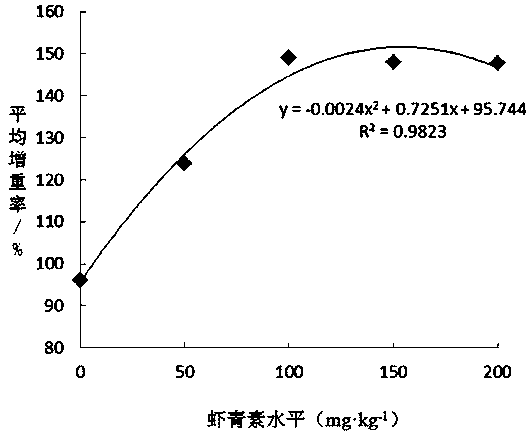 Paramisgurnus dabryanus astaxanthin compound feed