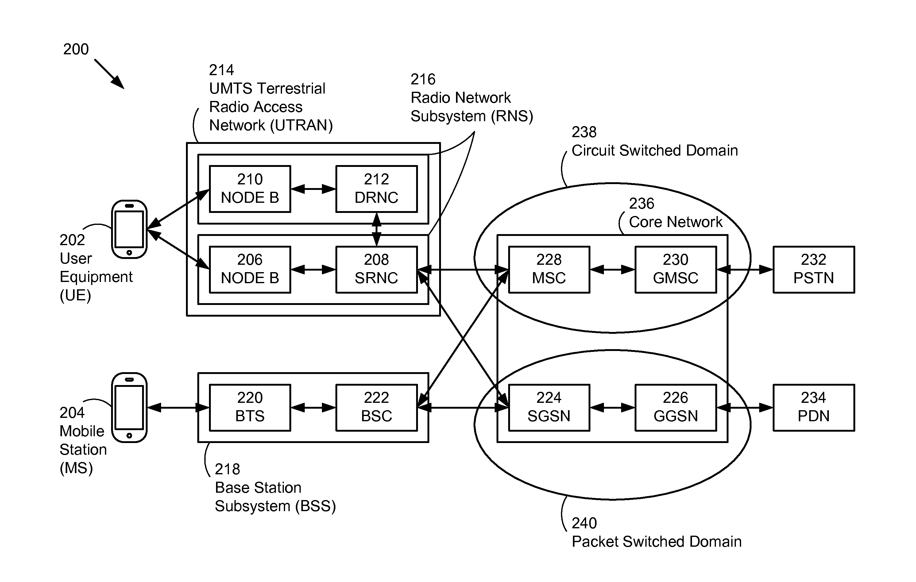 Radio resource signaling during network congestion in a mobile wireless device
