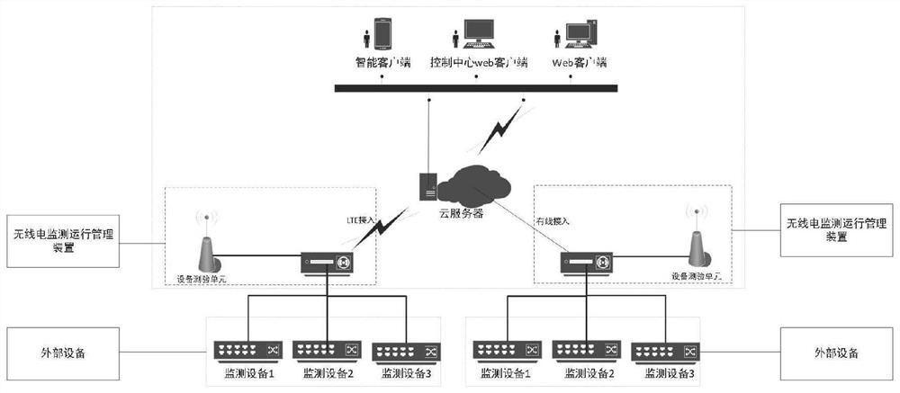 A radio monitoring operation management system