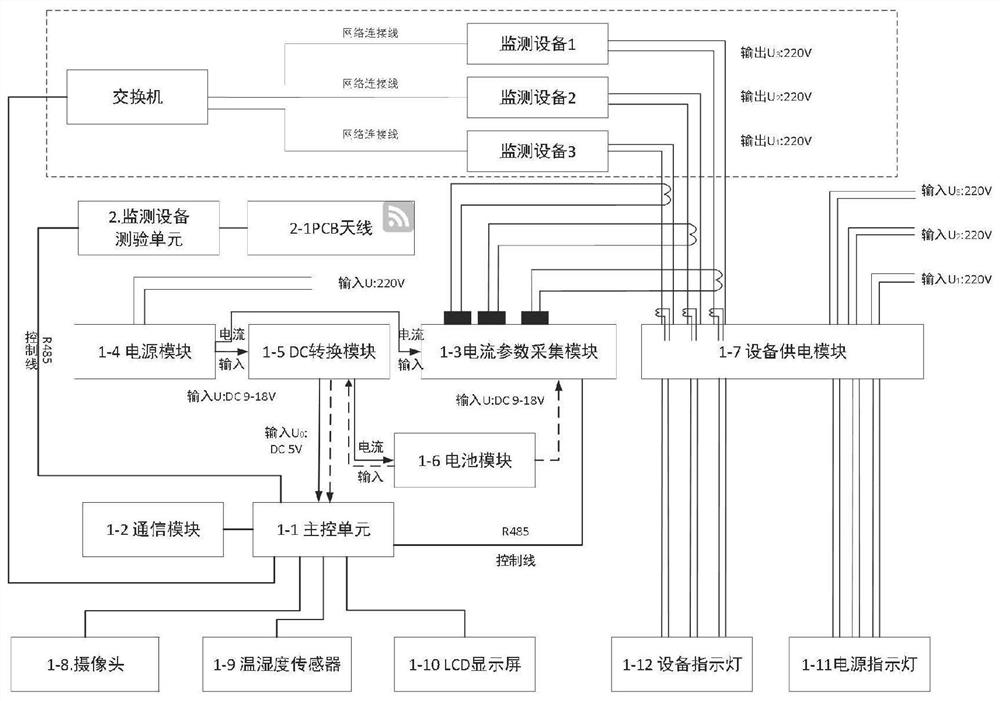 A radio monitoring operation management system