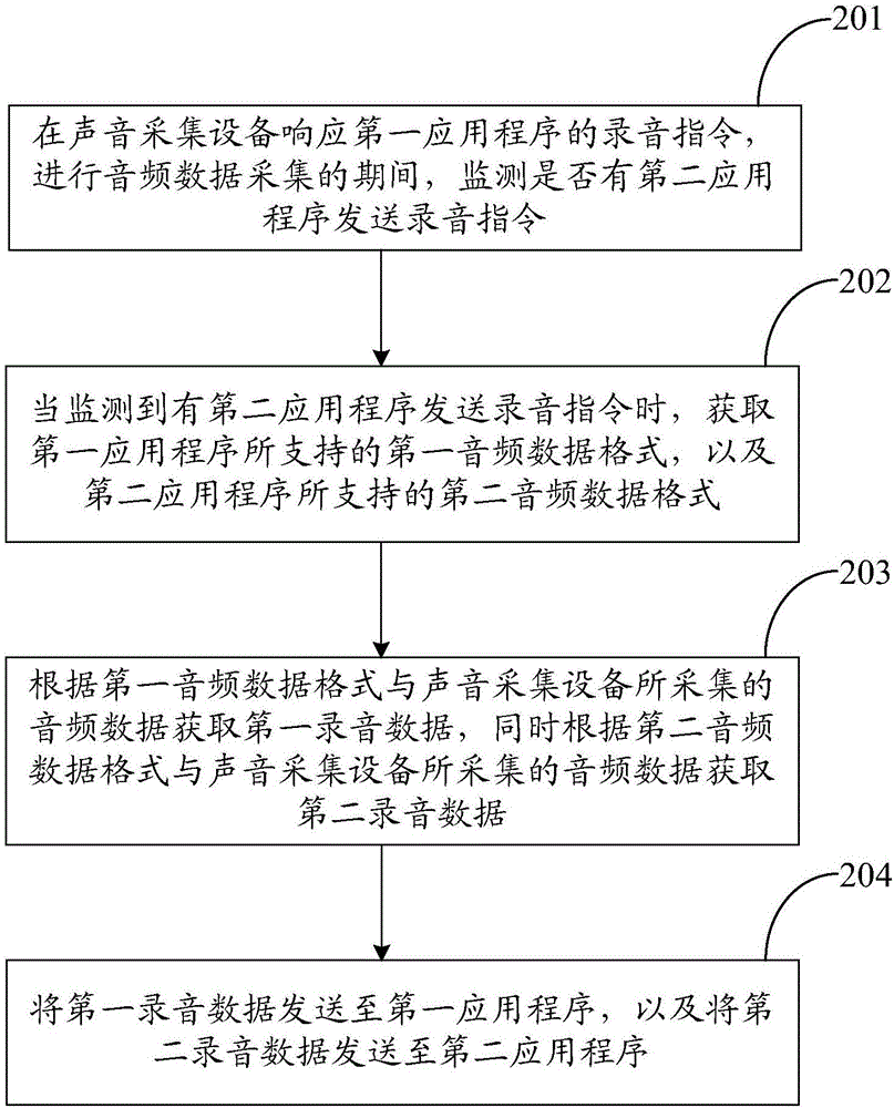 Recording data processing method and mobile terminal