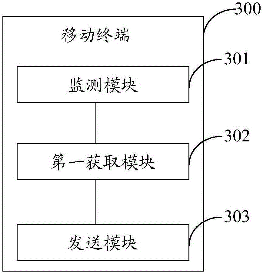 Recording data processing method and mobile terminal