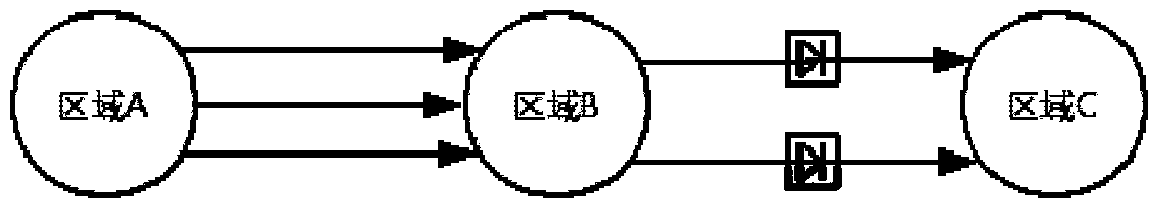 Emergency power support coordination optimization method and device for multi-circuit DC lines