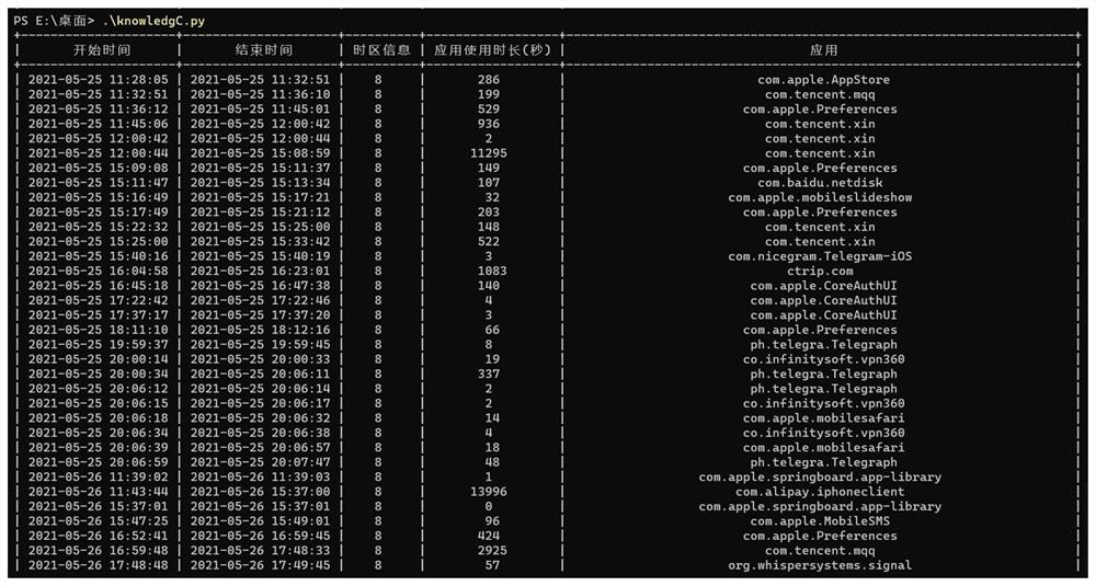 IOS system application file evidence obtaining method and device and electronic equipment