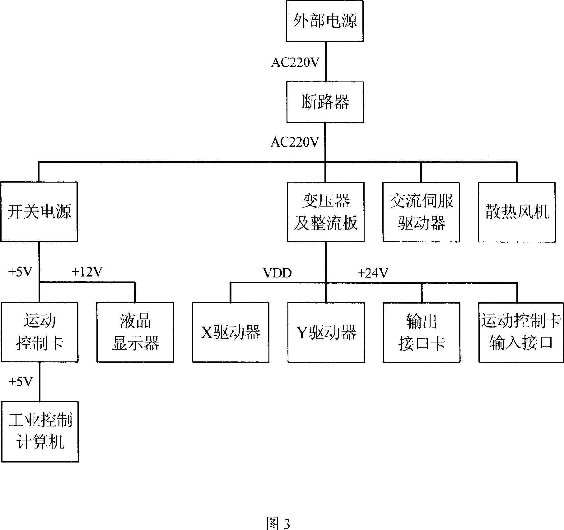 Computer control system of industrial sewing machine
