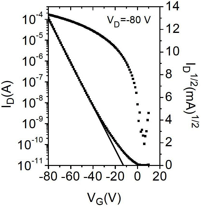 Compound, polymer, polymer semiconductor material and organic thin film transistor