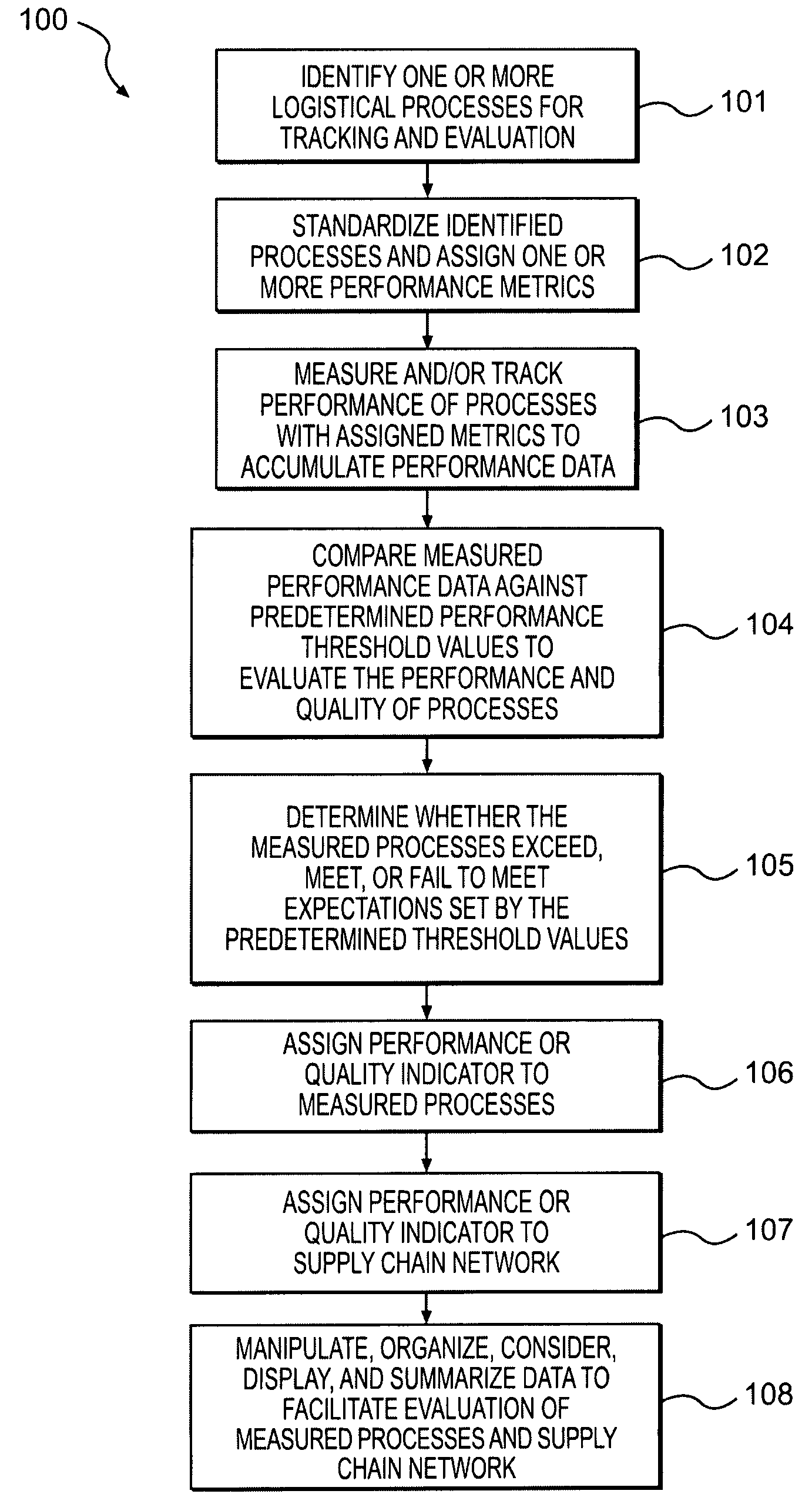 Secured systems and methods for tracking and management of logistical processes