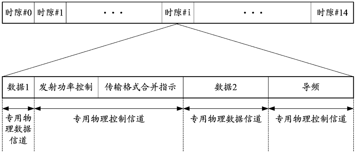 A method, device and equipment for uplink and downlink frame timing