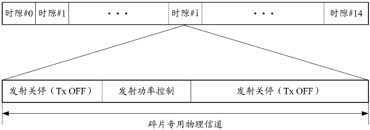 A method, device and equipment for uplink and downlink frame timing