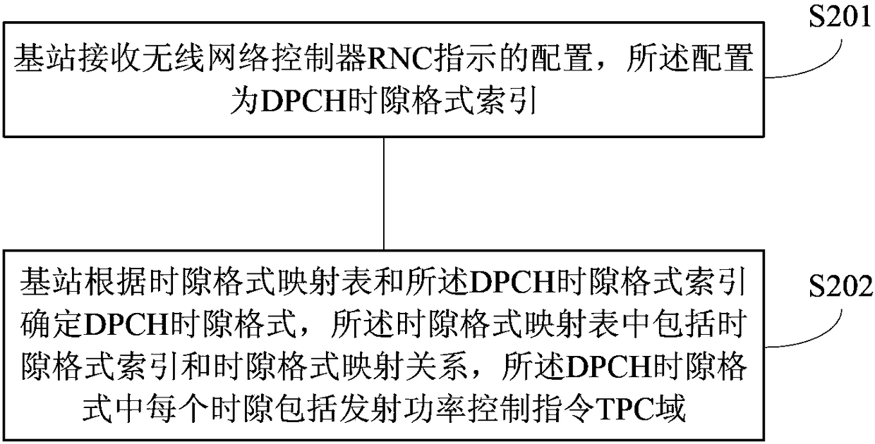 A method, device and equipment for uplink and downlink frame timing