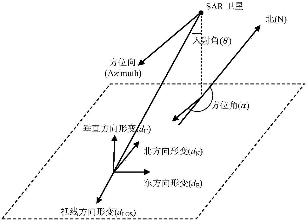 A Method for Accurately Extracting Ground Vertical Deformation from SAR Datasets of Two Parallel Tracks